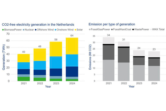 The Electricity Market Is Evolving— The state of the market - BlueBird Power Store